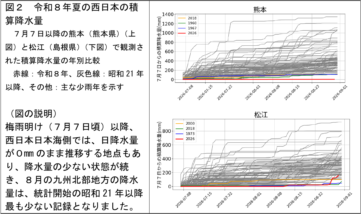 令和8年夏の西日本における梅雨明け後の積算降水量