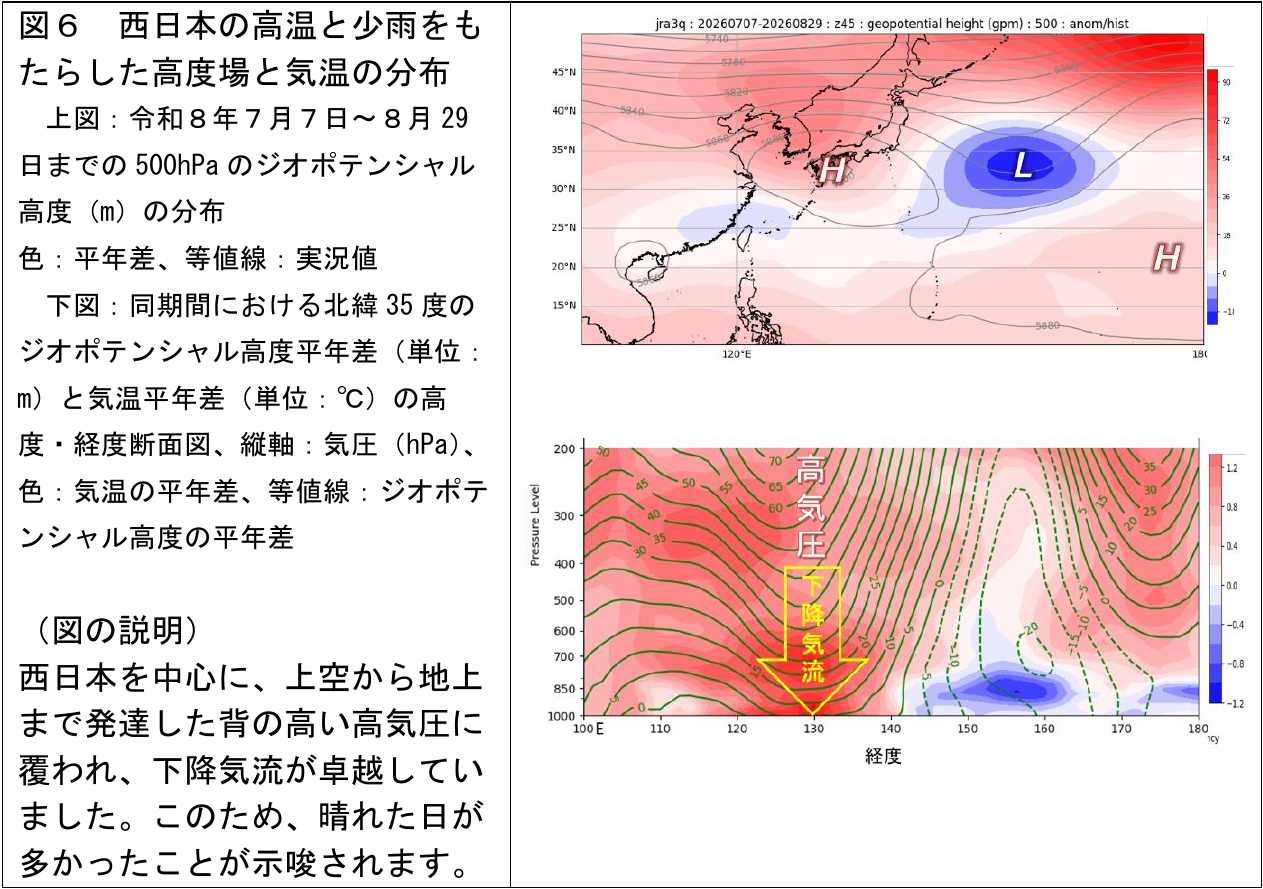 西日本の高温と少雨をもたらした高度場と気温の分布
