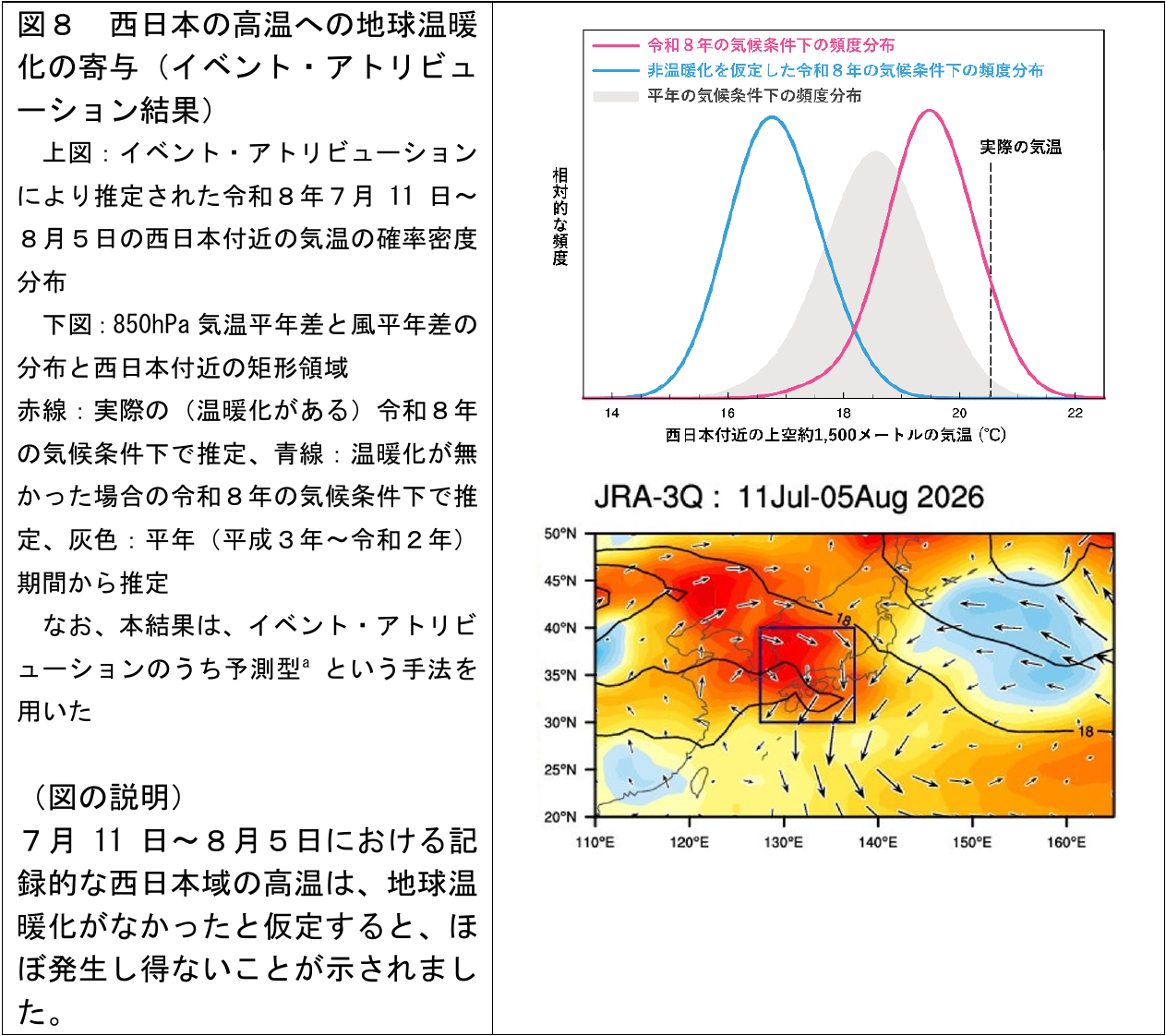 西日本の高温への地球温暖化の寄与を示すイベント・アトリビューション結果