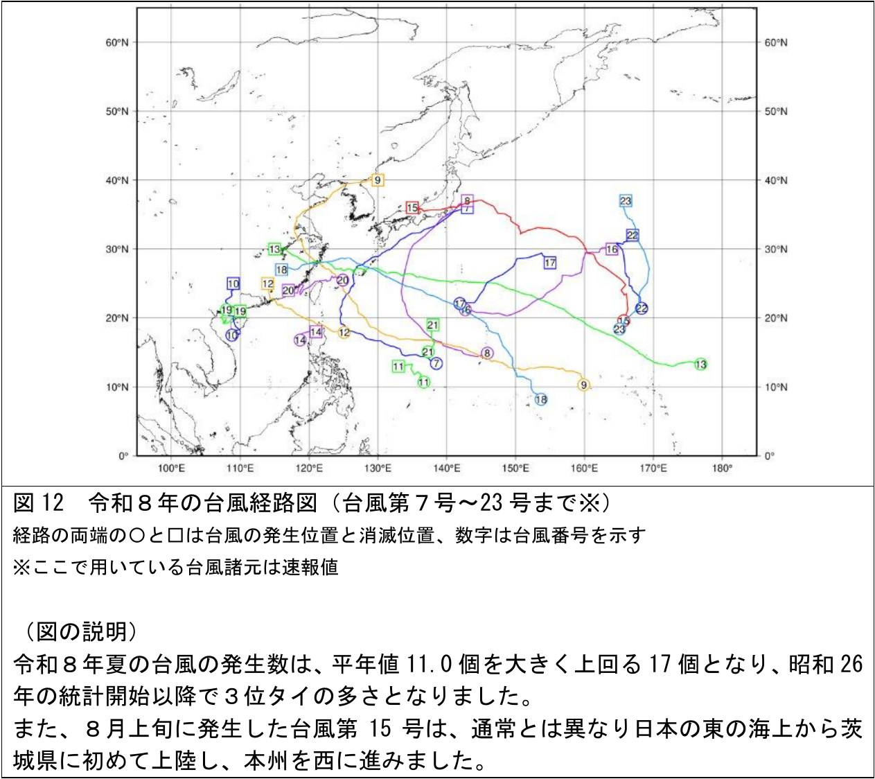 令和8年の台風経路図