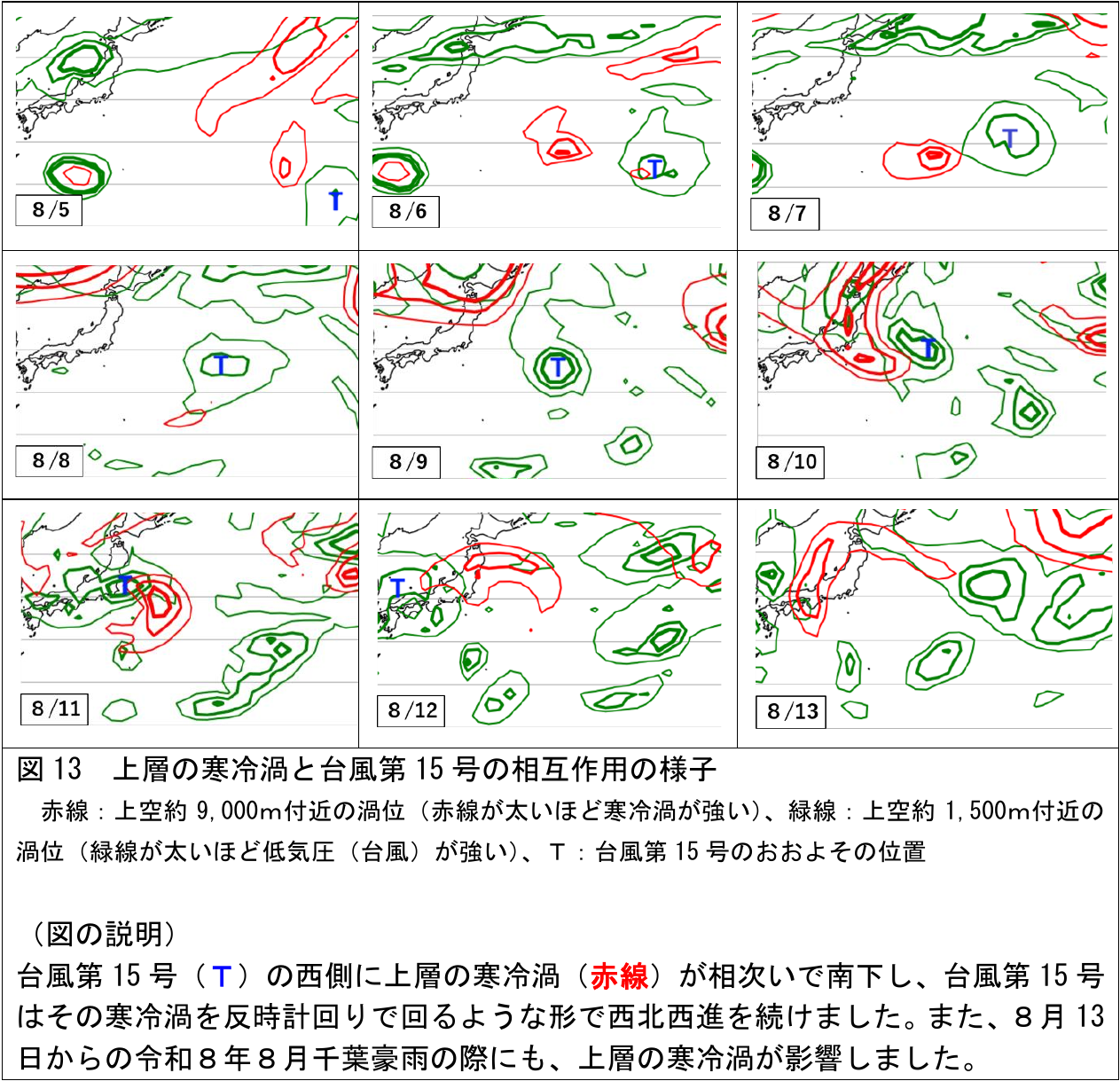上層の寒冷渦と台風第15号の相互作用