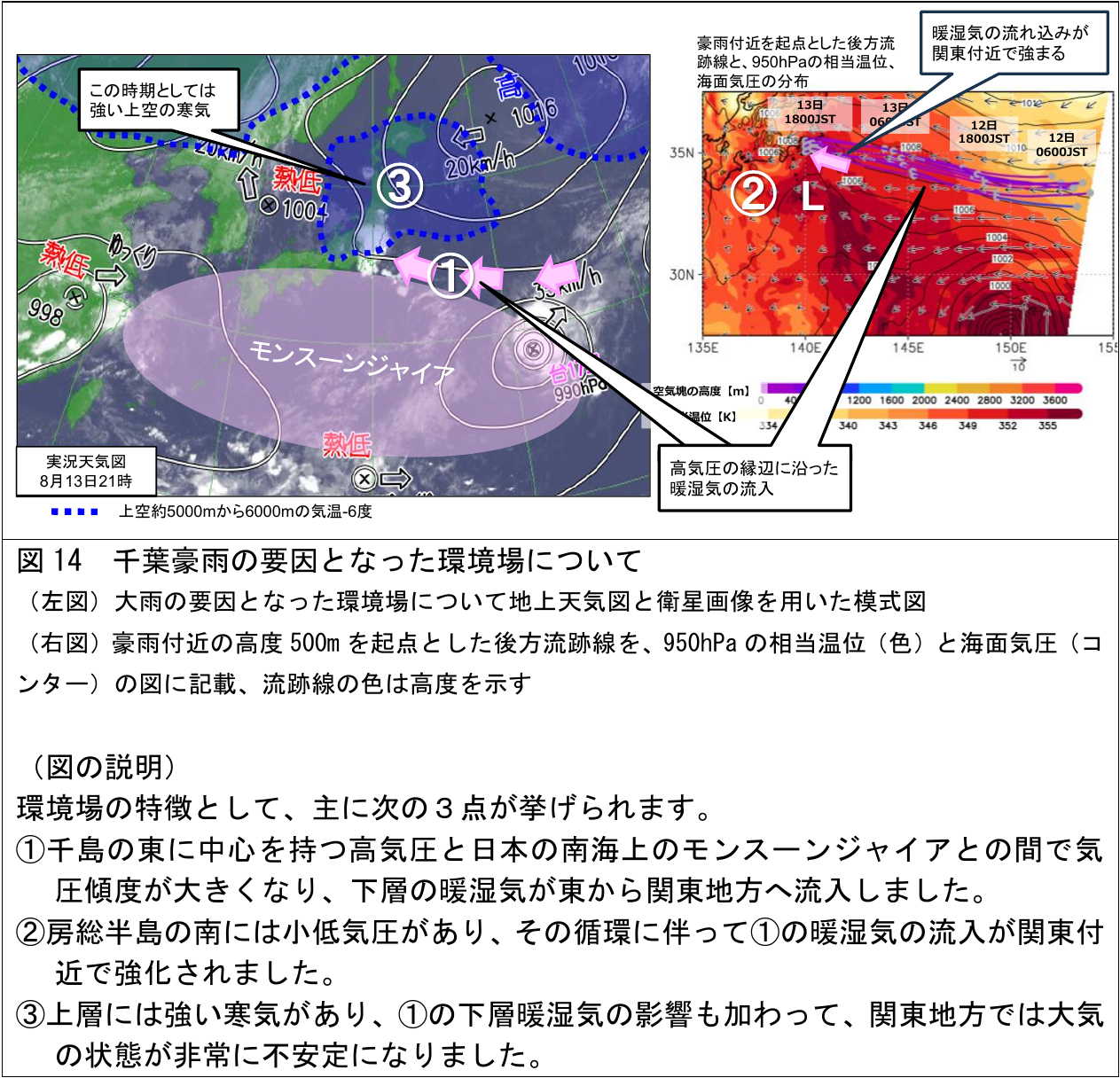 千葉豪雨の要因となった環境場の3要因