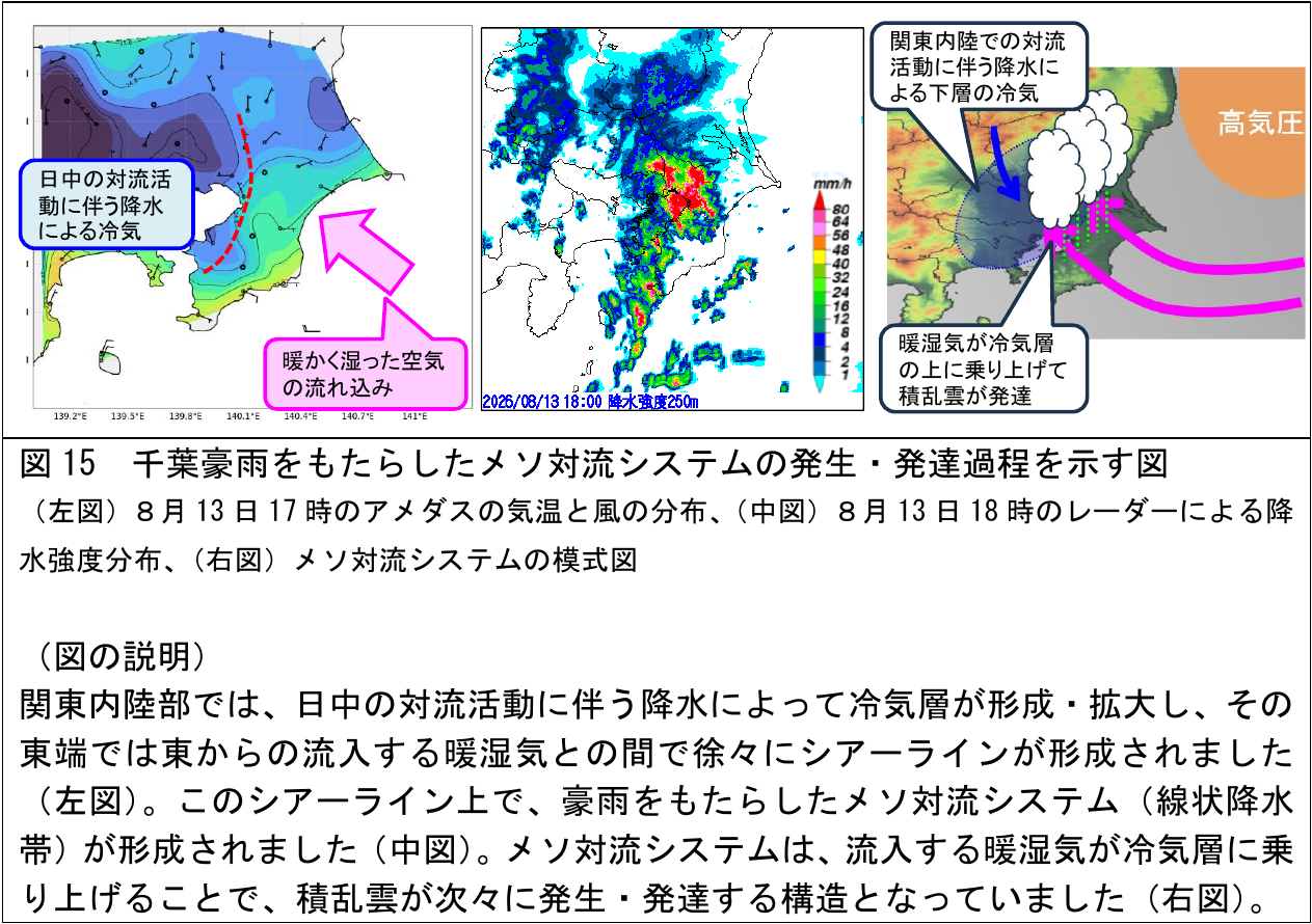 千葉豪雨をもたらしたメソ対流システムの発生・発達過程