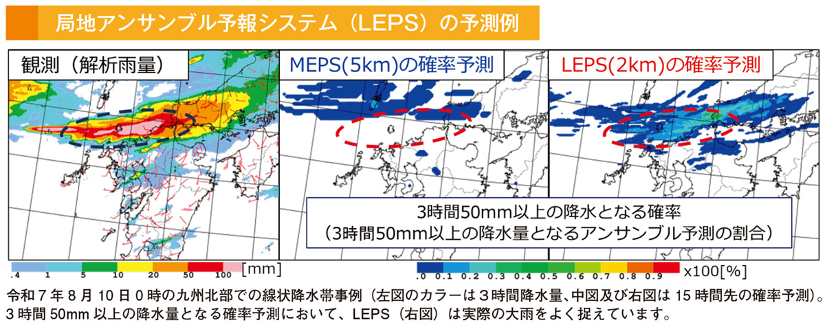 観測、5キロ格子のアンサンブル予報、2キロ格子の局地アンサンブル予報を比較した線状降水帯の予測例