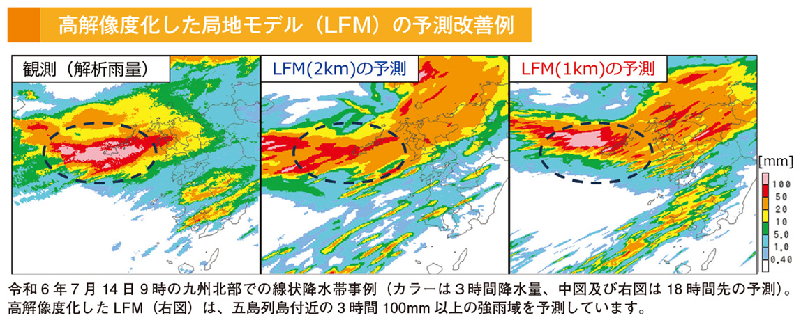 観測、2キロ格子の局地モデル予測、1キロ格子の局地モデル予測を比較した線状降水帯の降水予測改善例