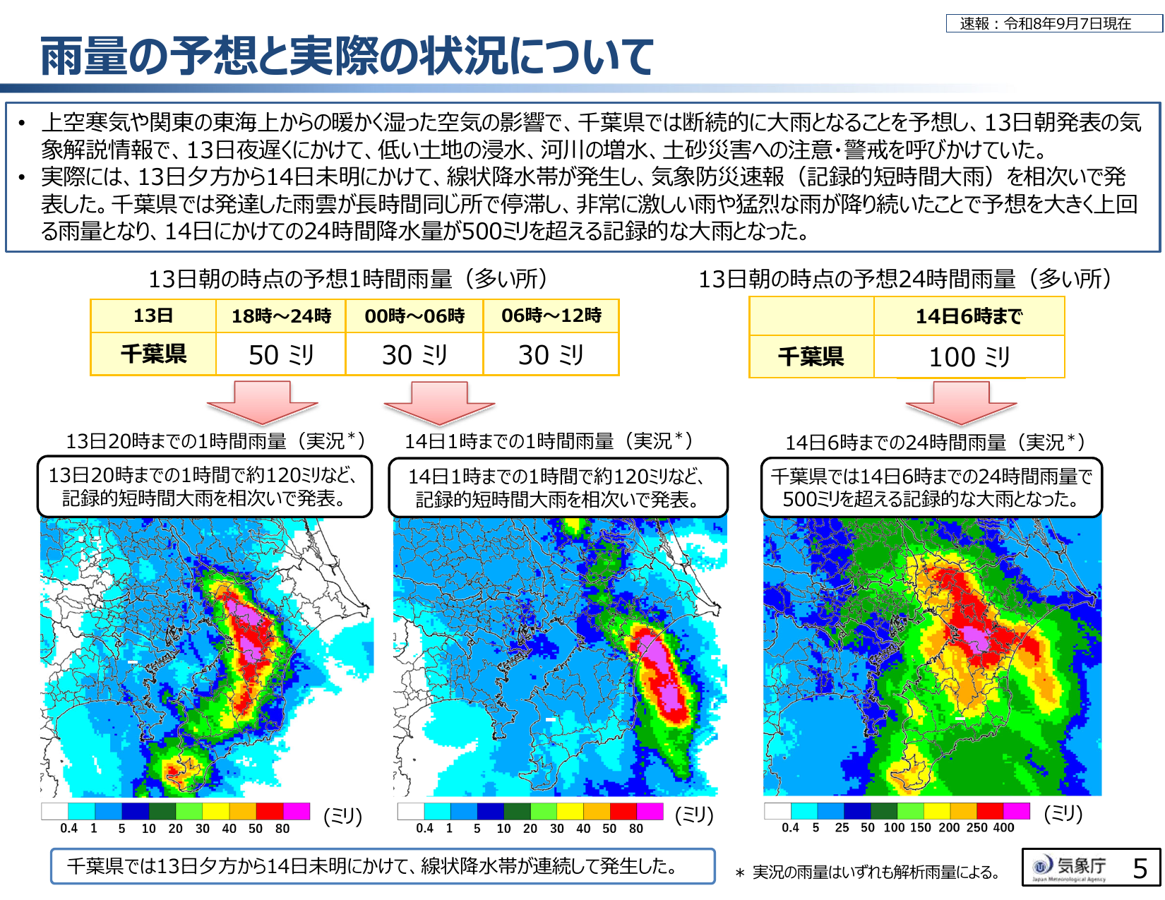 千葉県の予想雨量と実際の記録的降水を比較した気象庁資料