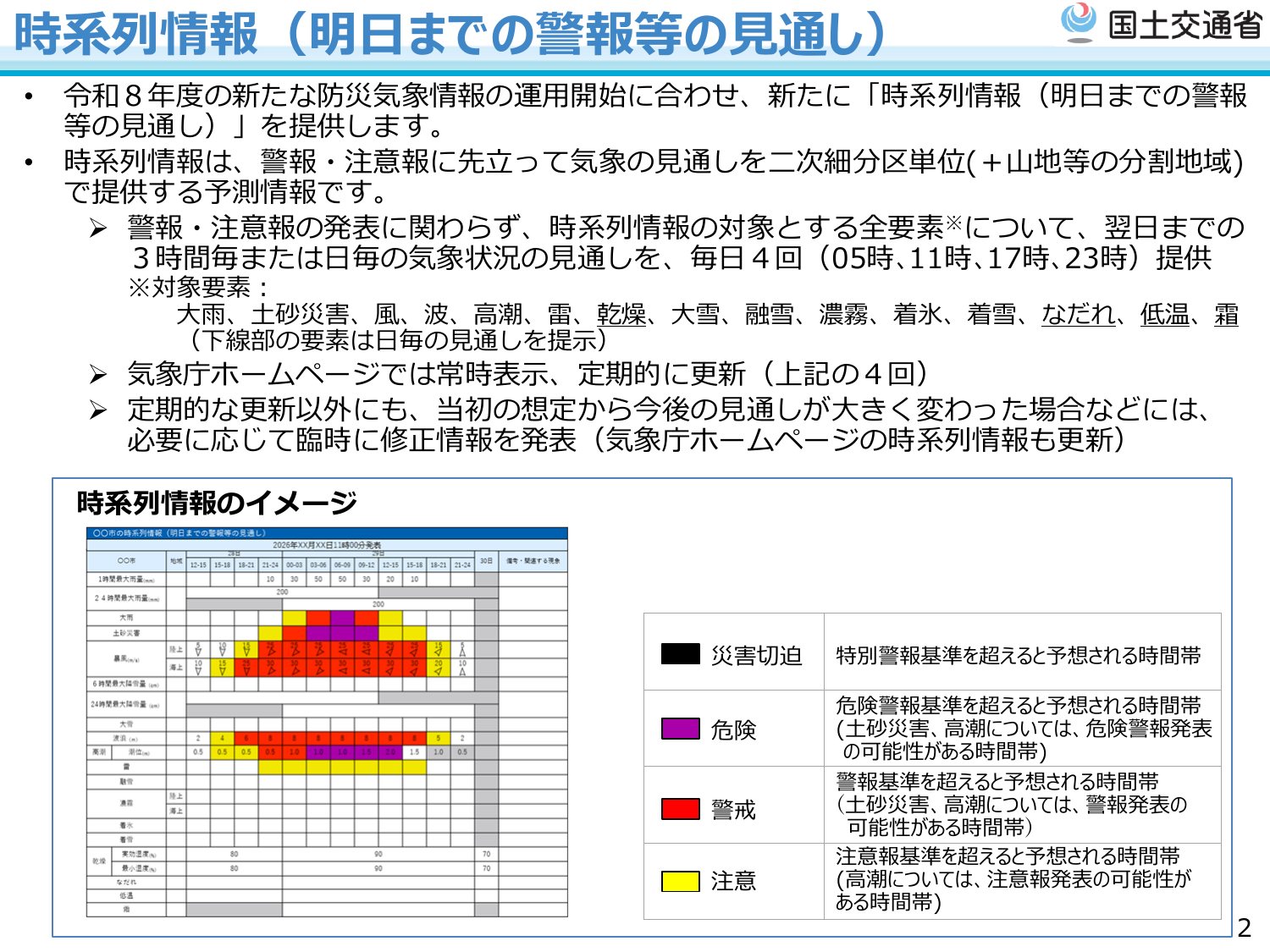 時系列情報で明日までの警報等の見通しを示した気象庁資料