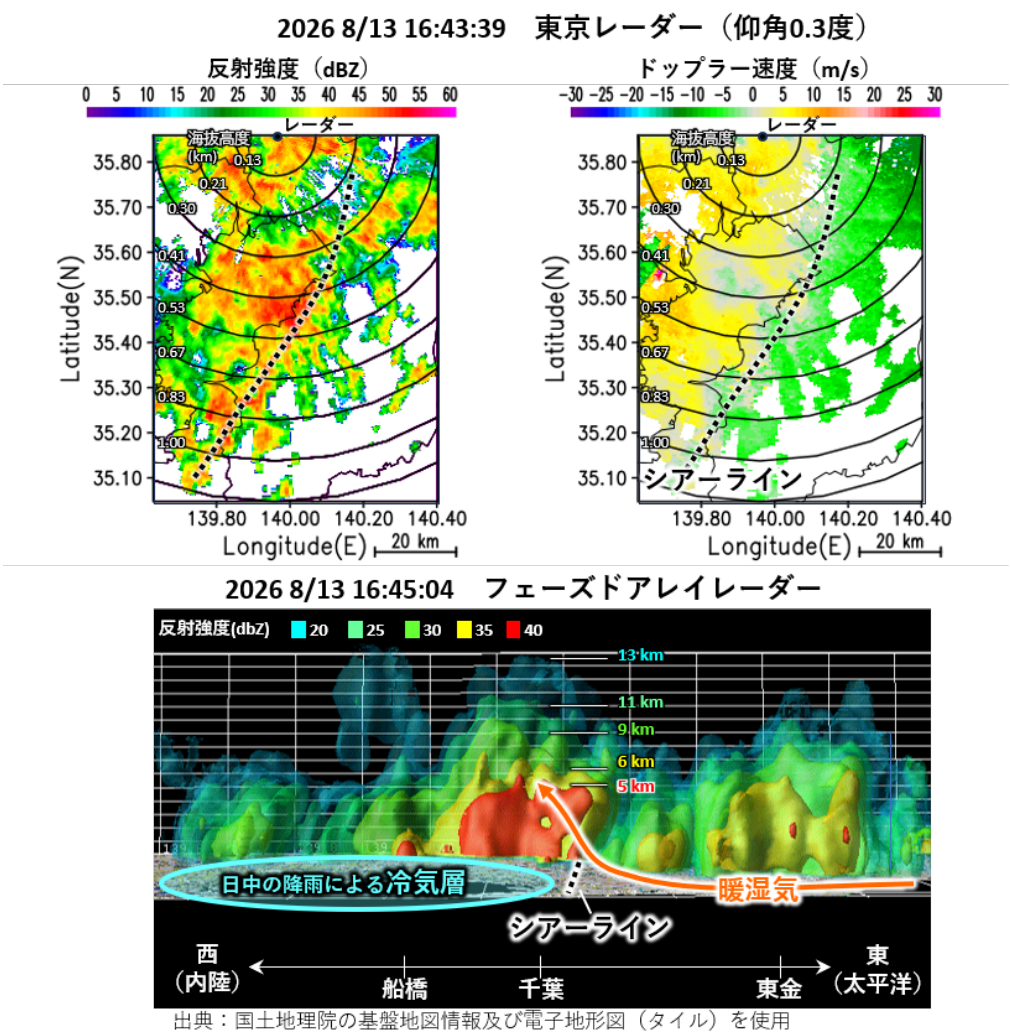 冷気層と暖湿気の境界に形成されたシアーラインの解析図