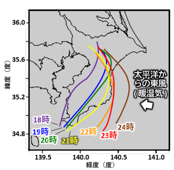 冷気層の東進と東風の釣り合いによる停滞の模式図