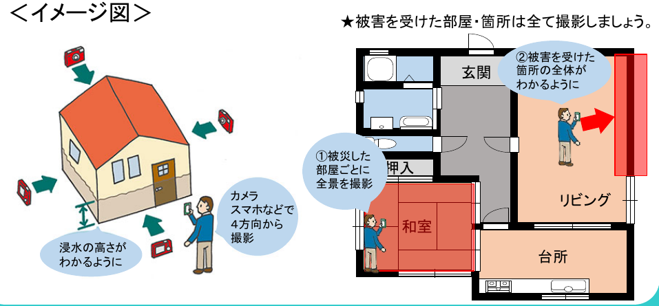内閣府の撮影案内。家の外を四方向から、浸水の高さ、部屋全体と被害箇所を記録する。