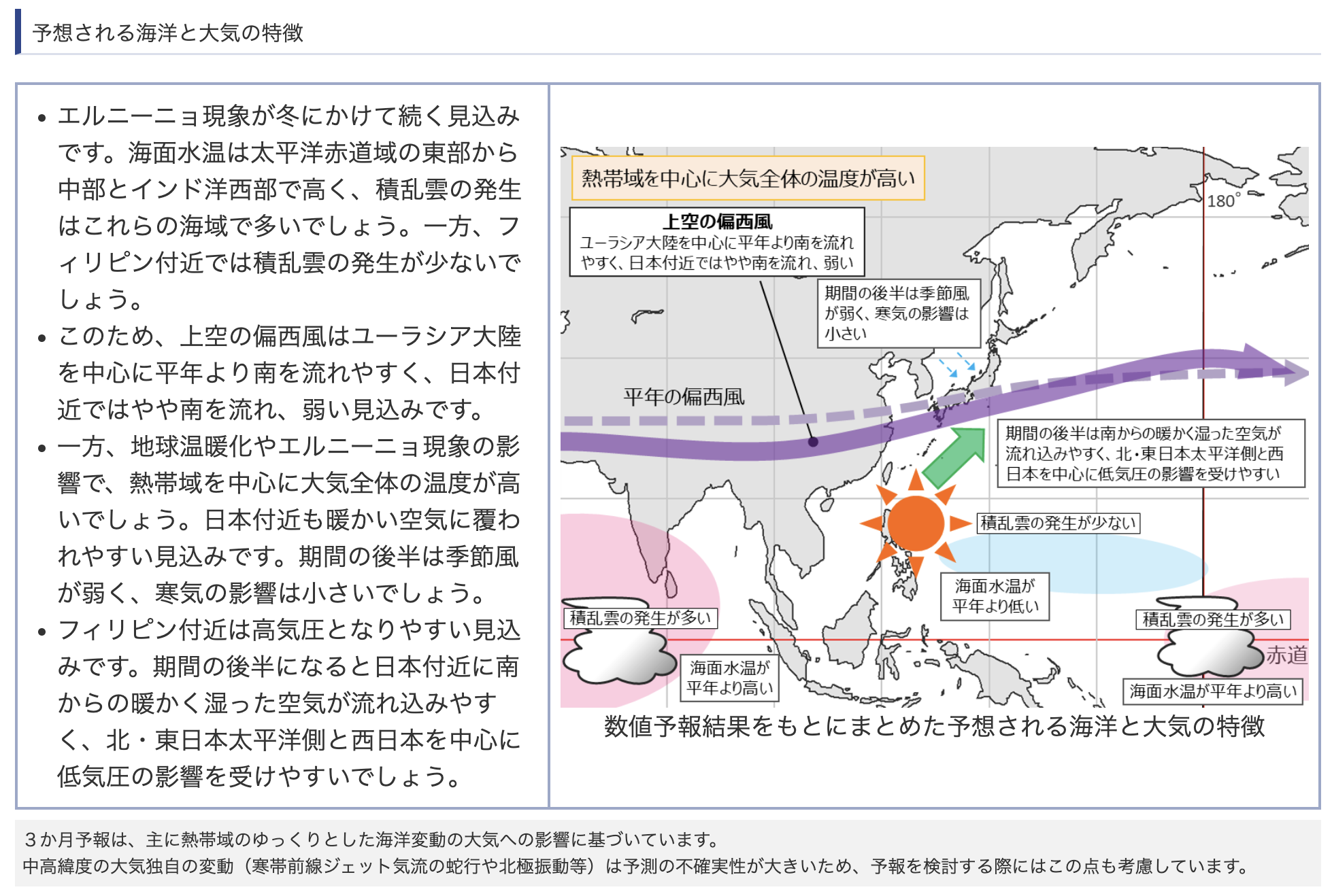 26 気象庁 予想される海洋と大気の特徴 20260918